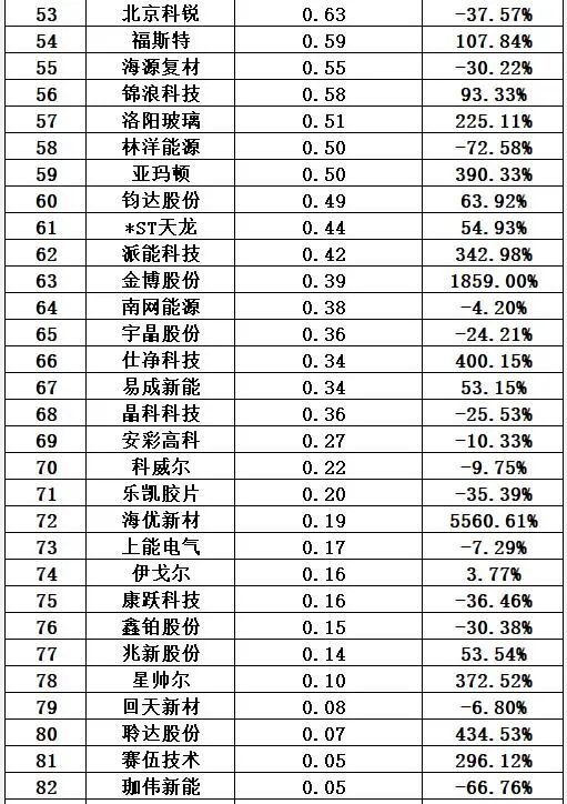 光伏十大排行榜