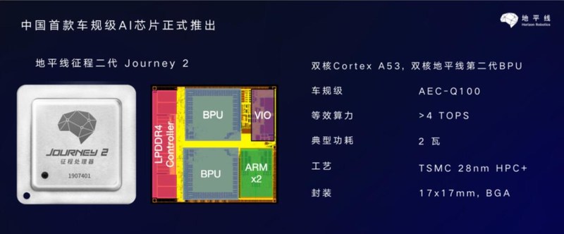 汽车减产还涨价，芯片市场乱成一锅粥！中国会是最后的救世主？
