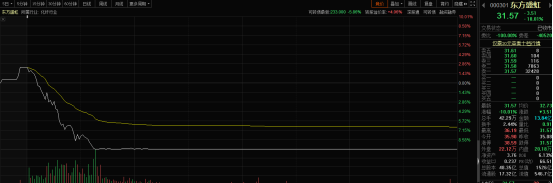 「亿元跌停」化纤板块最新分析（化纤龙头东方盛虹闪崩跌停，发生了什么）