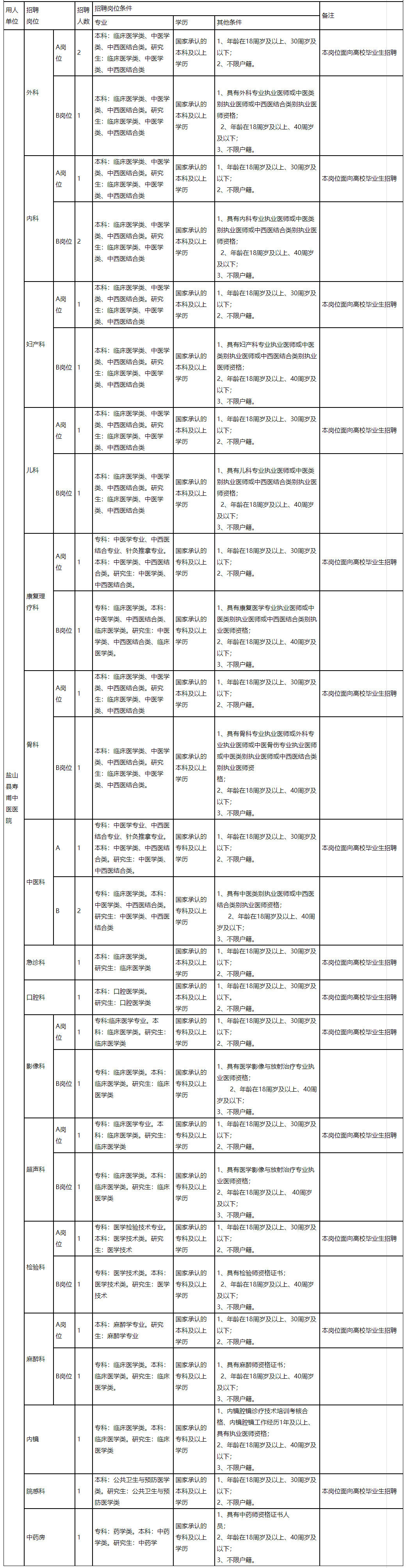 <a href=http://https://www.sydw.cn/ target=_blank class=infotextkey>事业单位</a>事业编！河北最新招聘来了，邯郸有岗位→