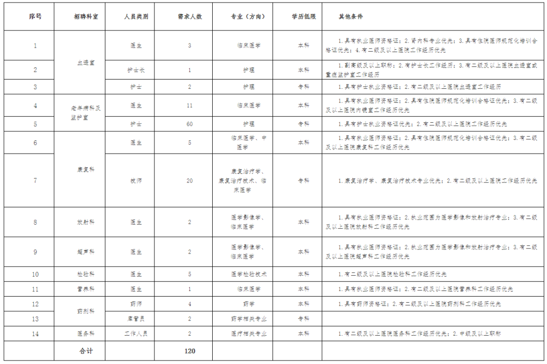 <a href=http://https://www.sydw.cn/ target=_blank class=infotextkey>事业单位</a>事业编！河北最新招聘来了，邯郸有岗位→