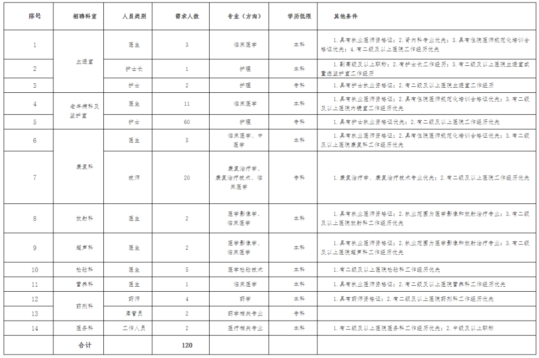 事业单位事业编！河北最新招聘来了，邯郸有岗位→