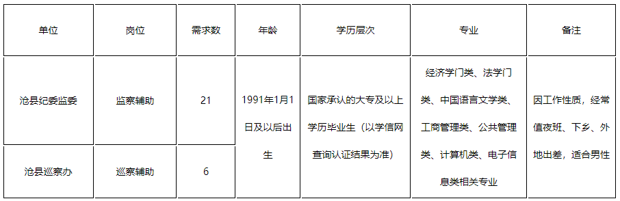 事业单位事业编！河北最新招聘来了，邯郸有岗位→