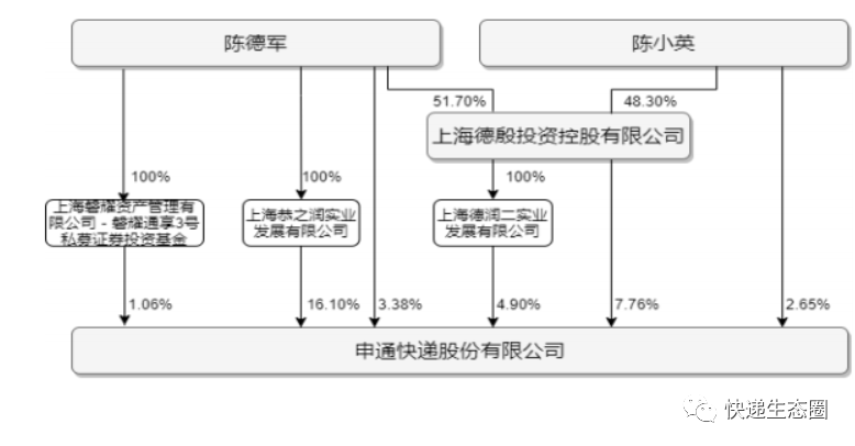 直击｜申通快递：前三季度预亏2.3亿元至2.6亿元，股价下跌28%