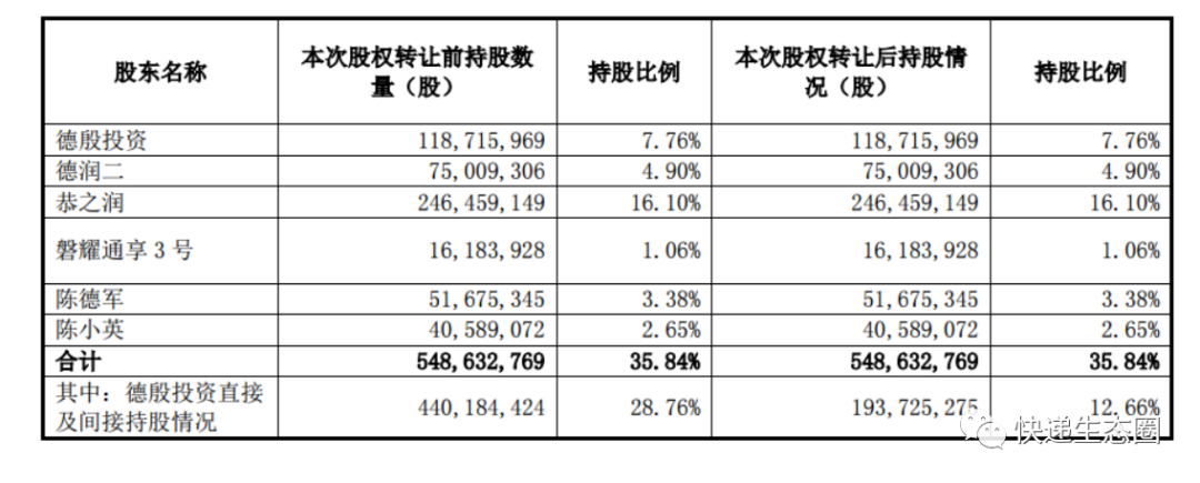 直击｜申通快递：前三季度预亏2.3亿元至2.6亿元，股价下跌28%