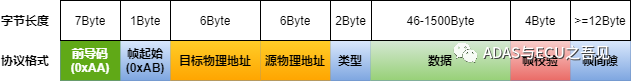 一文入门车载以太网