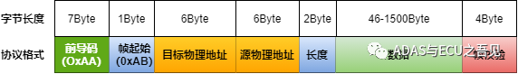 一文入门车载以太网