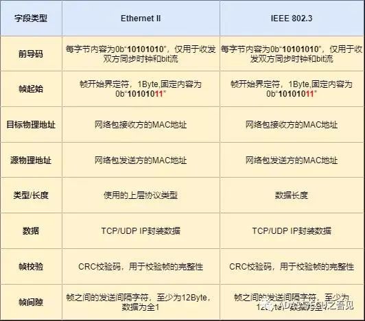 一文入门车载以太网