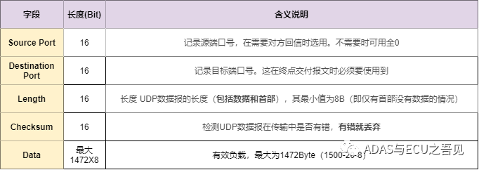 一文入门车载以太网