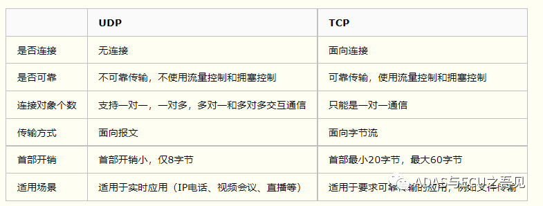 一文入门车载以太网