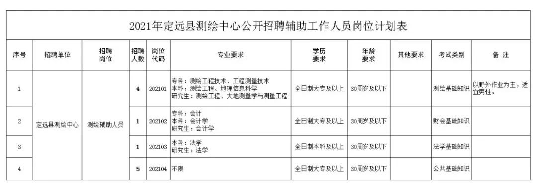 合肥高新区招聘（一批岗位发布）