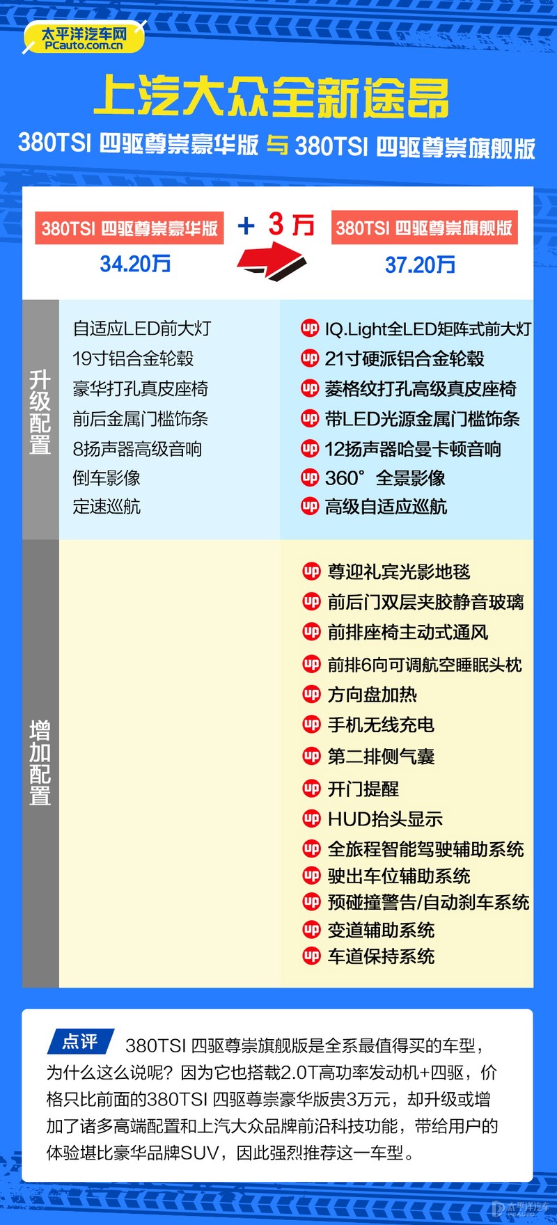 上汽大众全新途昂怎么选？推荐380TSI 四驱尊崇旗舰版