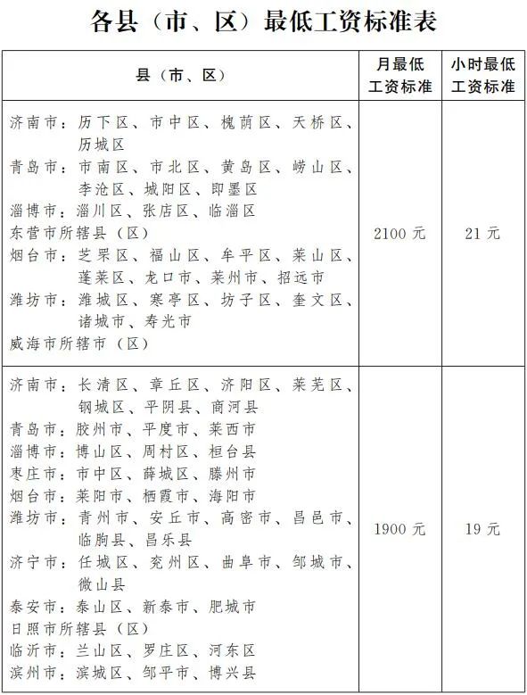 山东省最低工资标准,山东省最低工资标准2022
