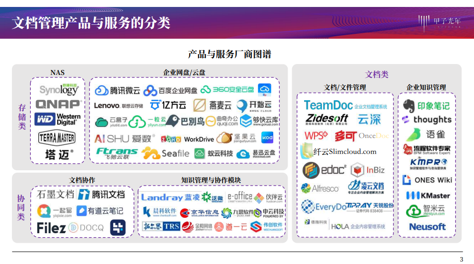 要打造团队知识库产品，这4个问题得先想明白