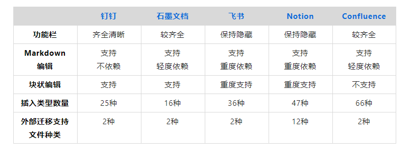 要打造团队知识库产品，这4个问题得先想明白