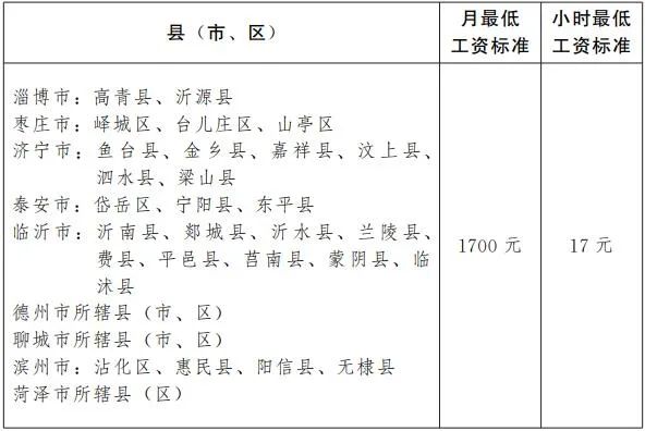 山东省最低工资标准,山东省最低工资标准2022