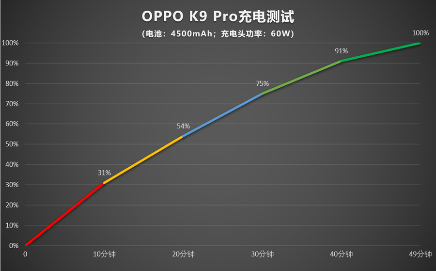 oppok9pro参数（OPPO K9 Pro评测）