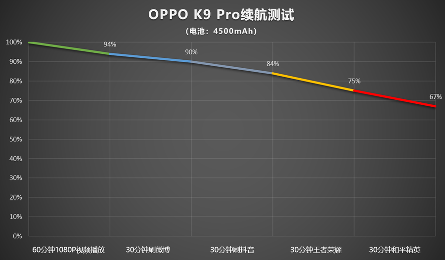 oppok9pro参数（OPPO K9 Pro评测）