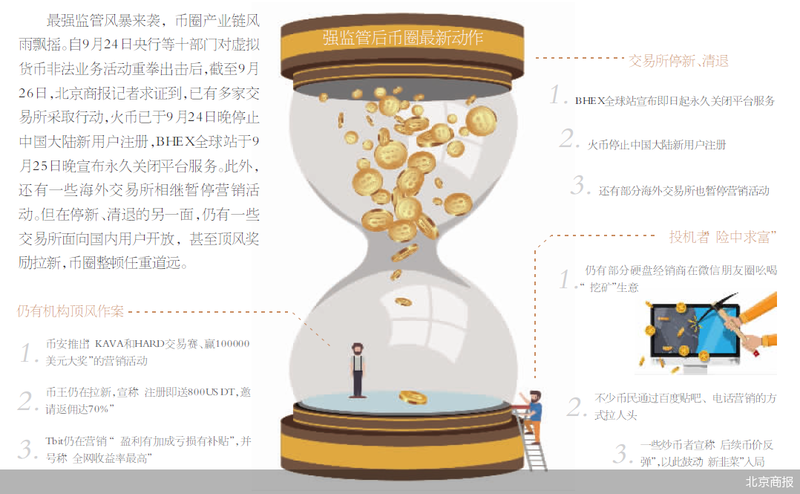 整顿交易所,整顿交易所最新情况