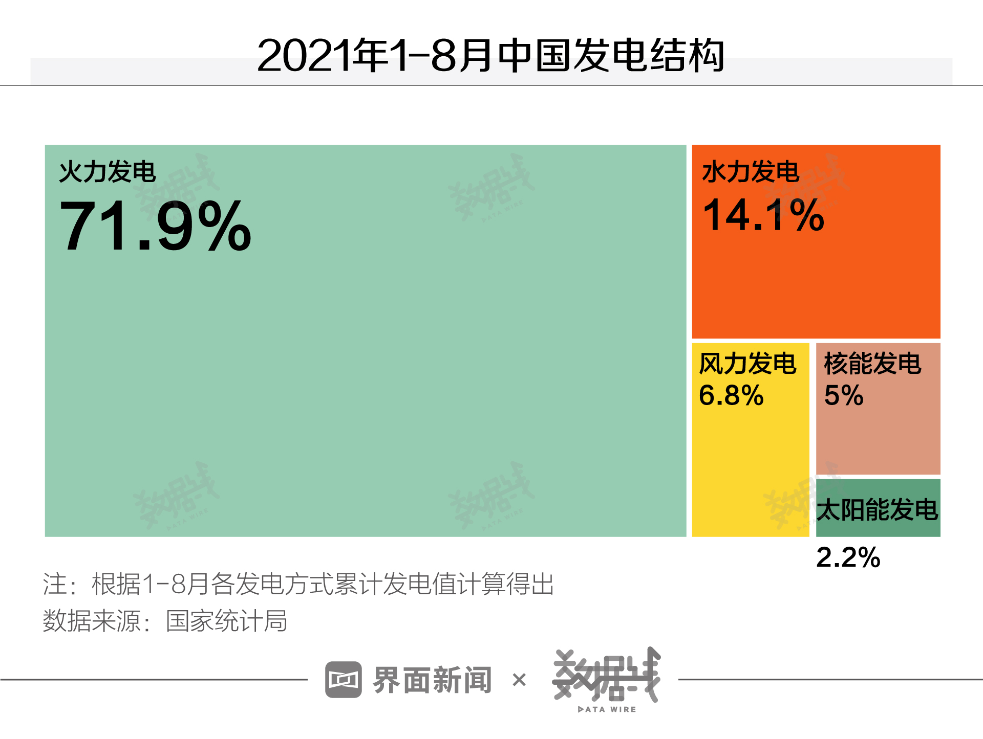 数据 | 告诉你为什么出现全国“限电潮”？会常态化么？