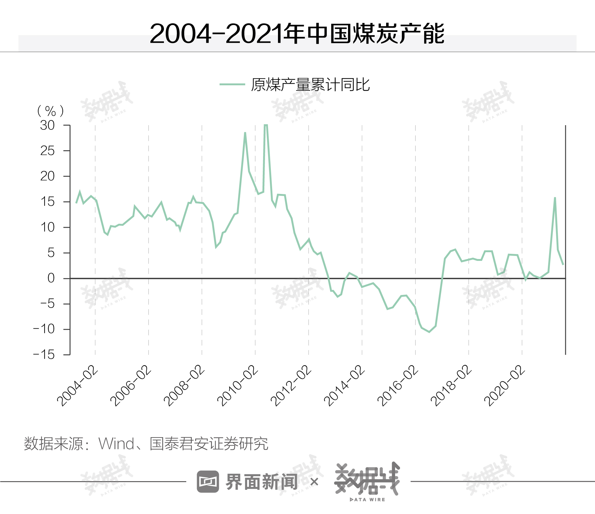 数据 | 告诉你为什么出现全国“限电潮”？会常态化么？