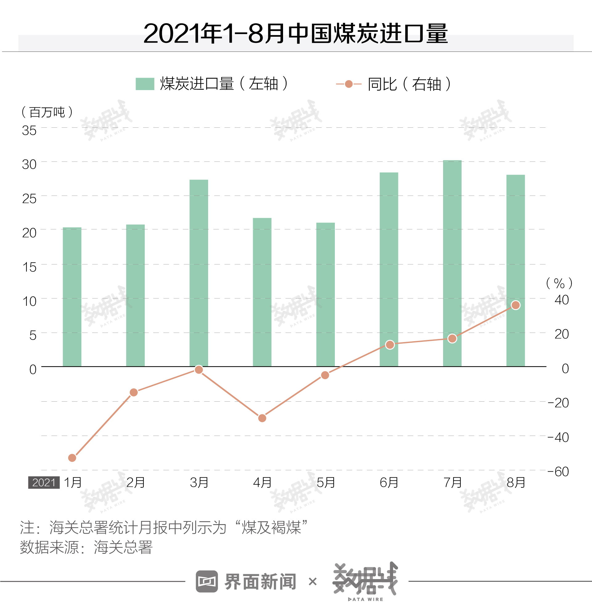 数据 | 告诉你为什么出现全国“限电潮”？会常态化么？