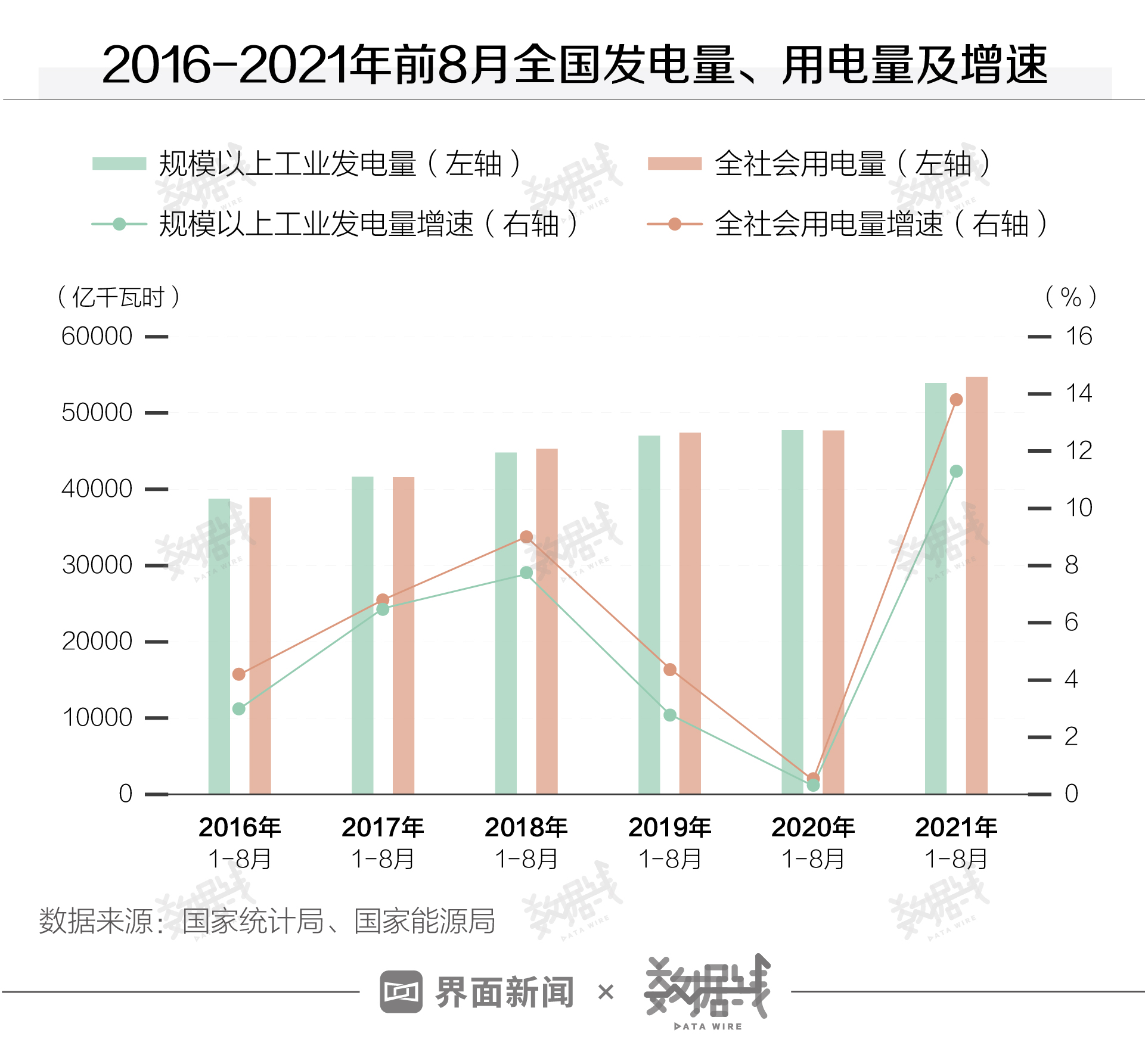 数据 | 告诉你为什么出现全国“限电潮”？会常态化么？