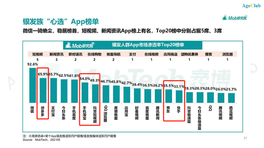 老年专区隐蔽上线，各大电商平台潜力显现，如何抓住老年市场电商新机遇？