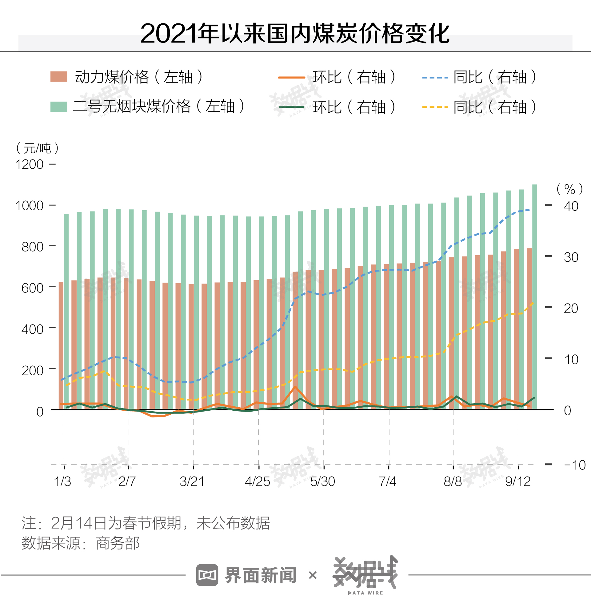 数据 | 告诉你为什么出现全国“限电潮”？会常态化么？