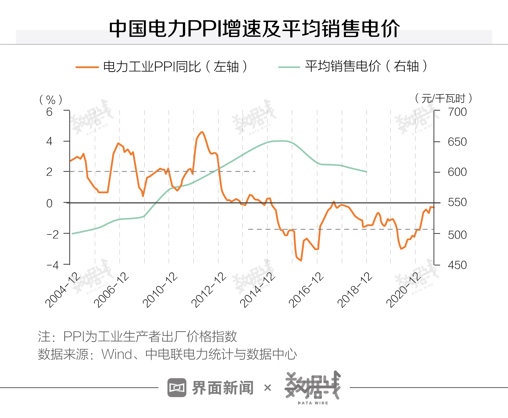 数据 | 告诉你为什么出现全国“限电潮”？会常态化么？