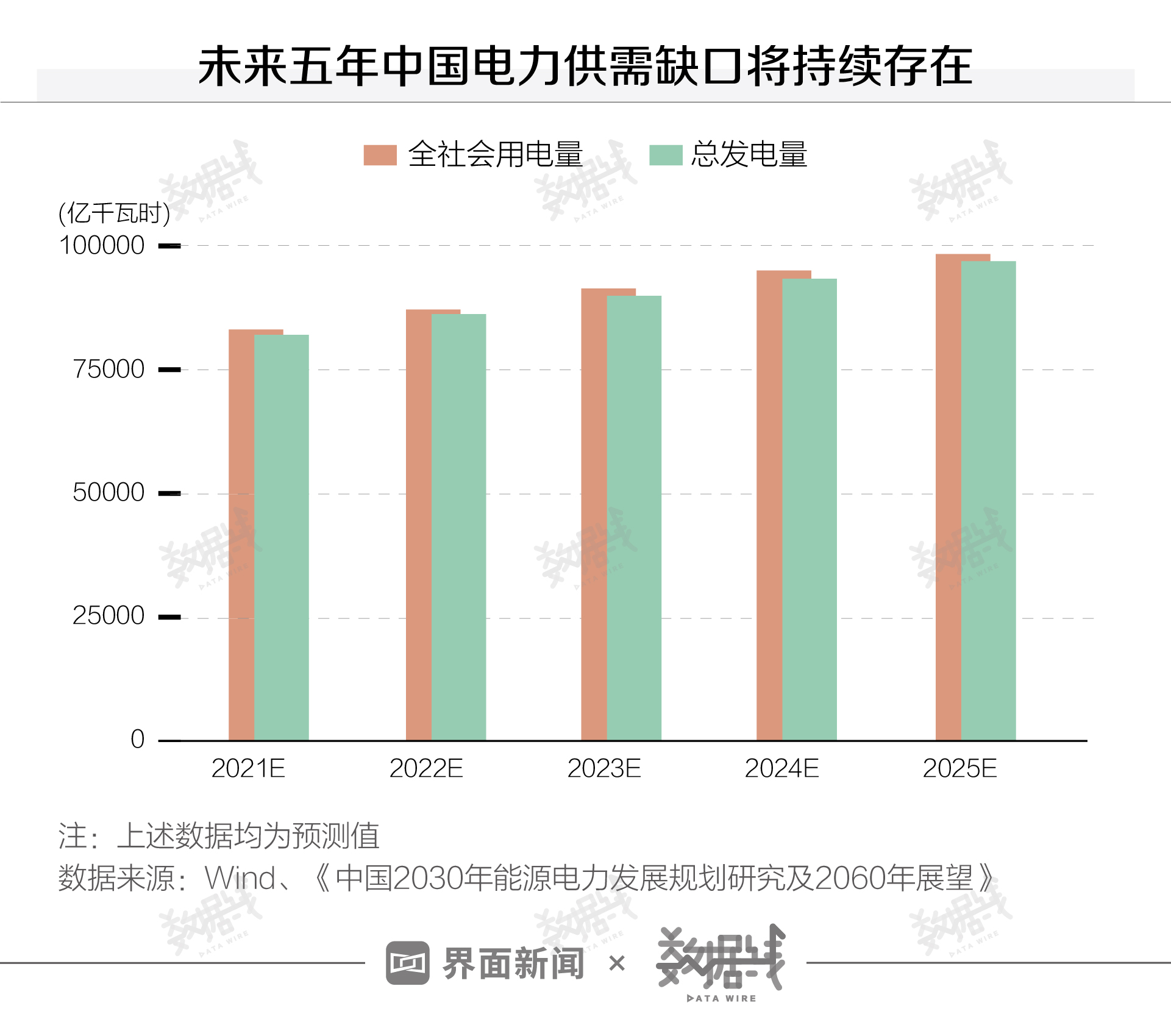 数据 | 告诉你为什么出现全国“限电潮”？会常态化么？