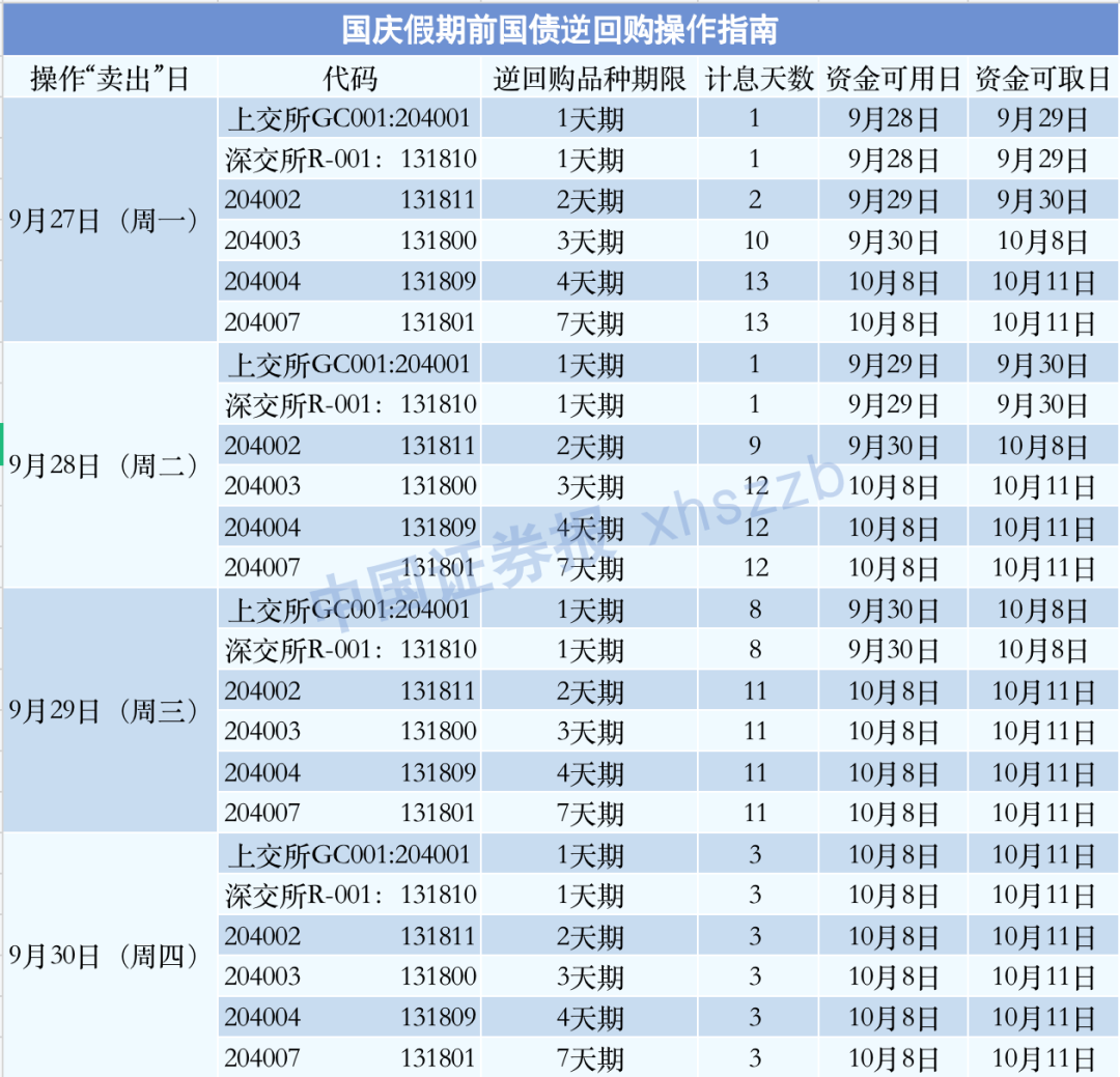 债券回购,债券回购交易