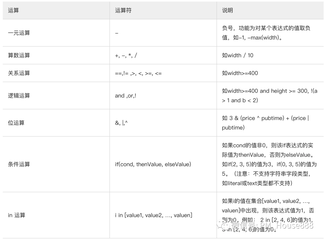 电商搜索系统精讲系列三步曲2