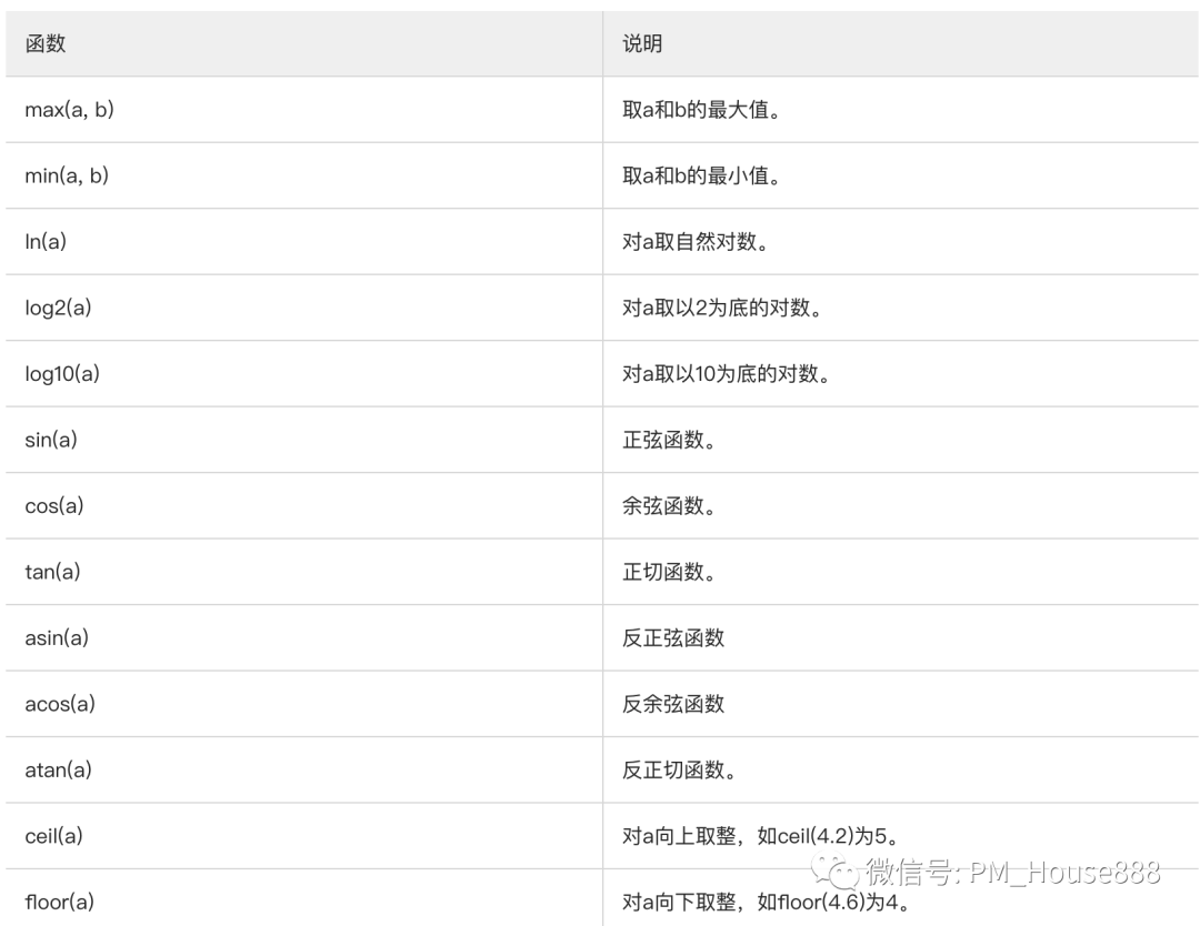 电商搜索系统精讲系列三步曲2