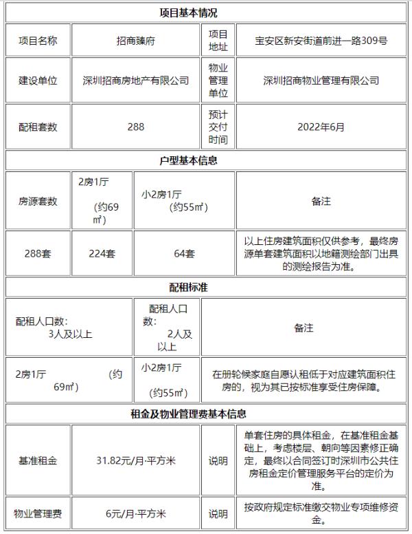 深圳公租房申请,深圳公租房申请网站入口