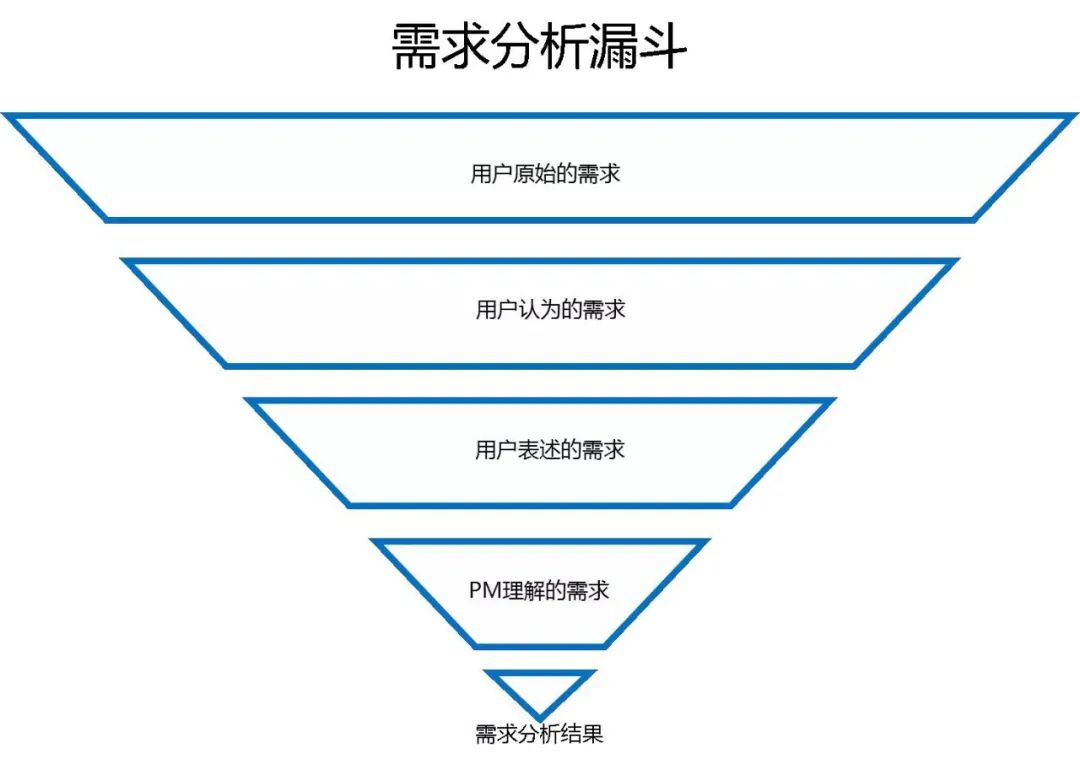 产品思考丨微信为什么没有语音进度条？