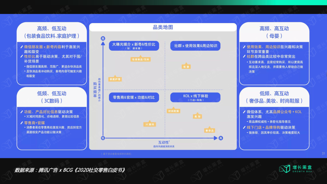 私域運營 24 問