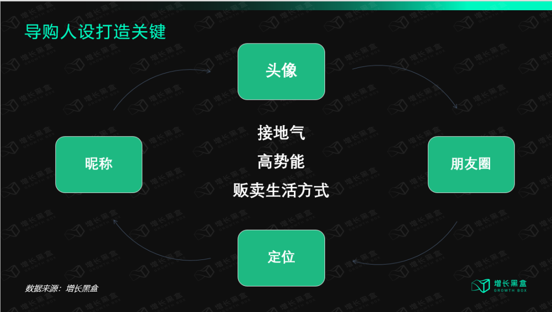 私域運營 24 問