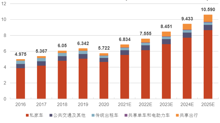 暗战升维，网约车们踏入新竞技场