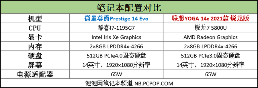 笔记本i7好还是r7好（轻薄本核芯显卡强强对决）