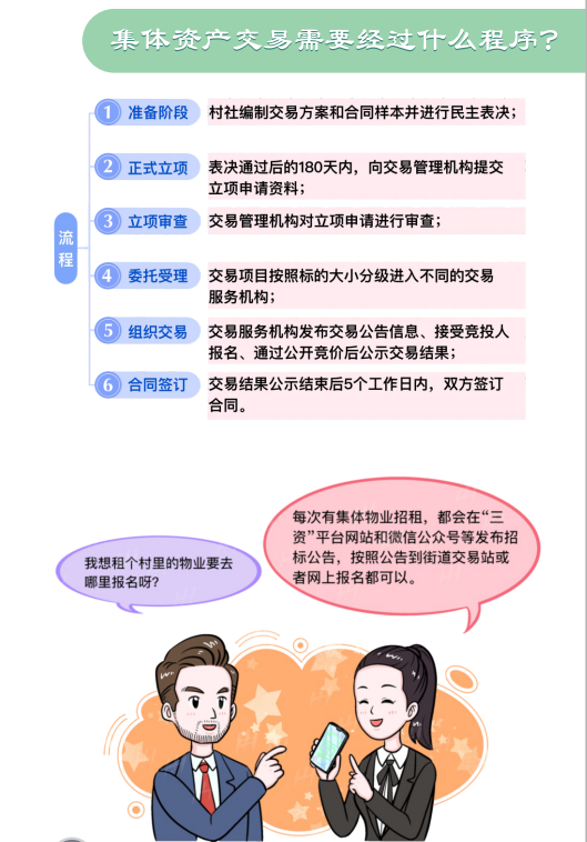 「漫画想了」三资指的是哪三资（企业和社区三资详解）