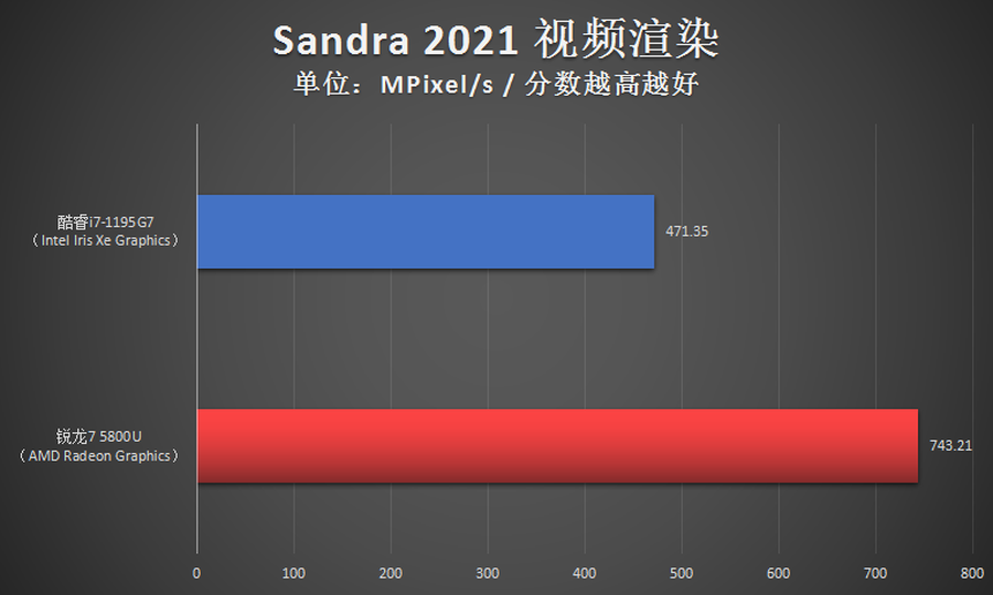 笔记本i7好还是r7好（轻薄本核芯显卡强强对决）