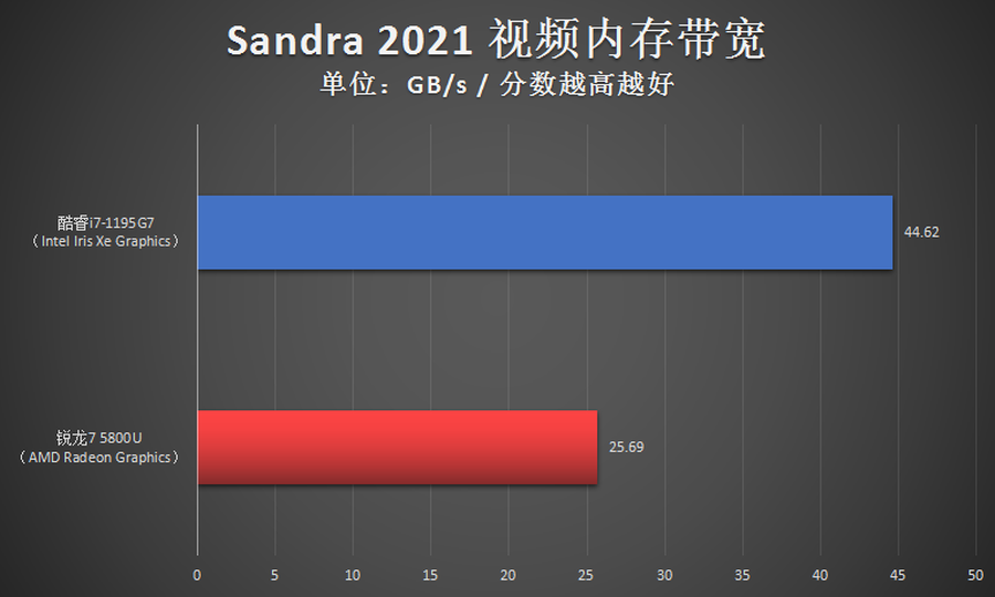 笔记本i7好还是r7好（轻薄本核芯显卡强强对决）