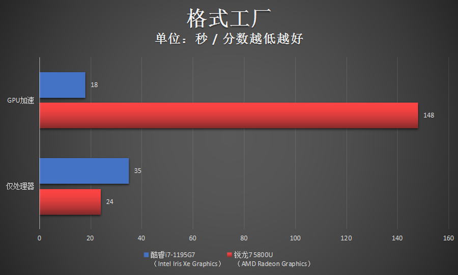 笔记本i7好还是r7好（轻薄本核芯显卡强强对决）