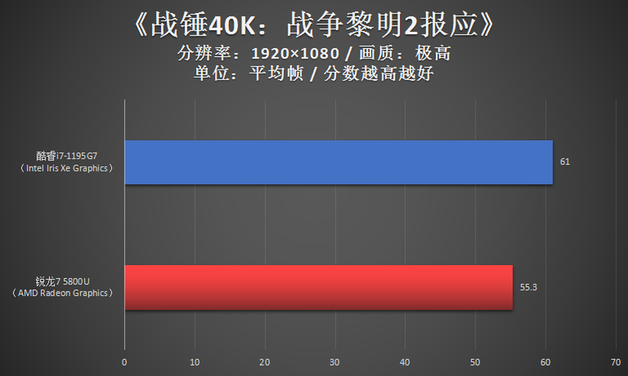 笔记本i7好还是r7好（轻薄本核芯显卡强强对决）