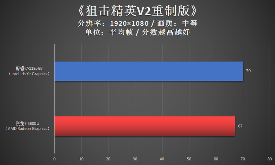 笔记本i7好还是r7好（轻薄本核芯显卡强强对决）