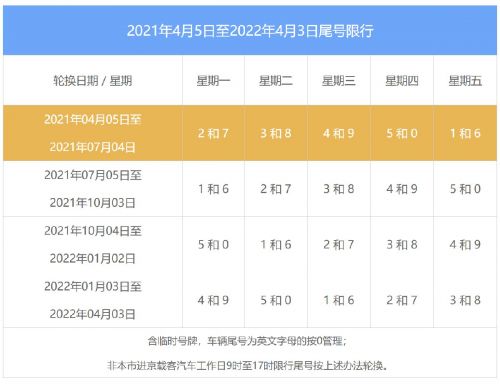 2021年国庆后北京限行尾号轮动 10月11月12月北京限号日历（表）