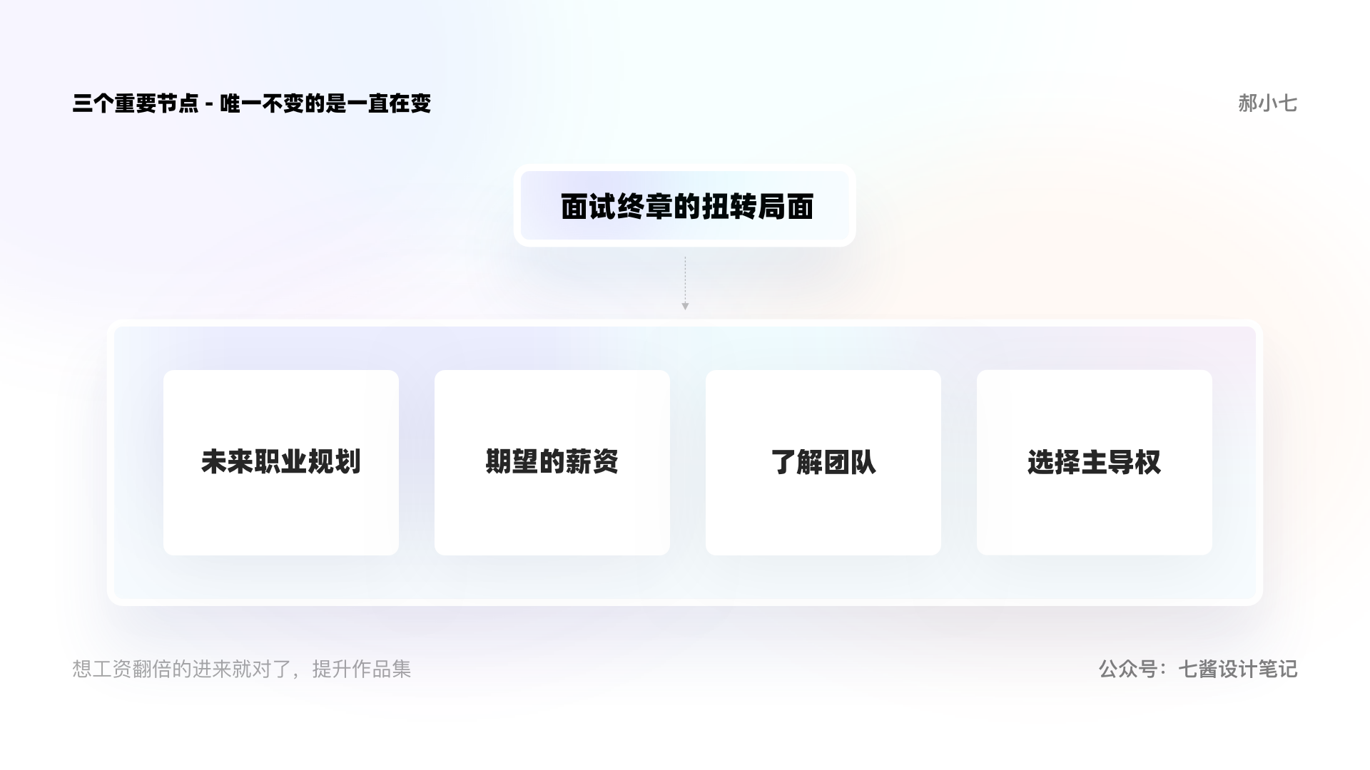 想工资翻倍的进来就对了，提升作品集