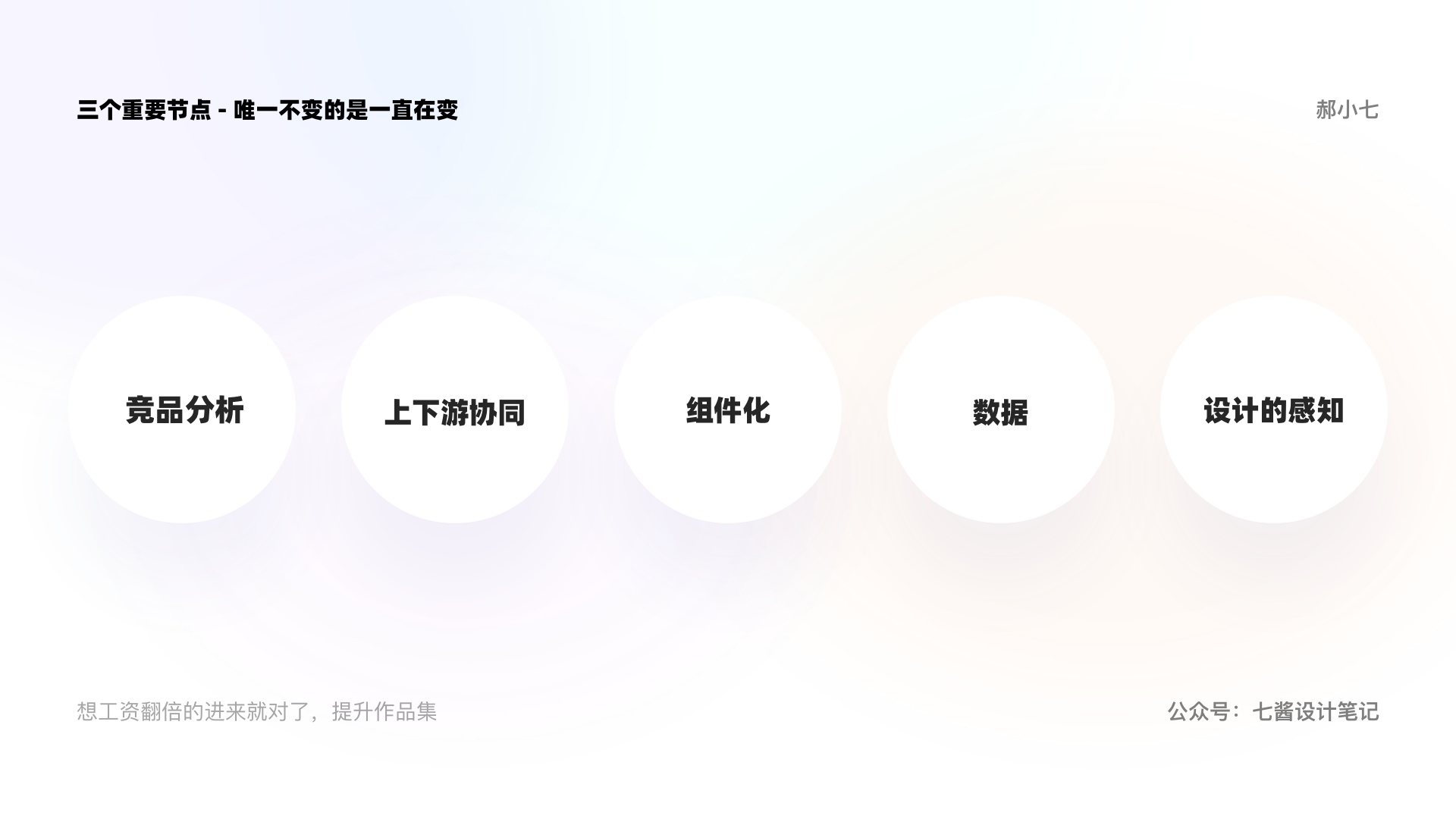 想工资翻倍的进来就对了，提升作品集
