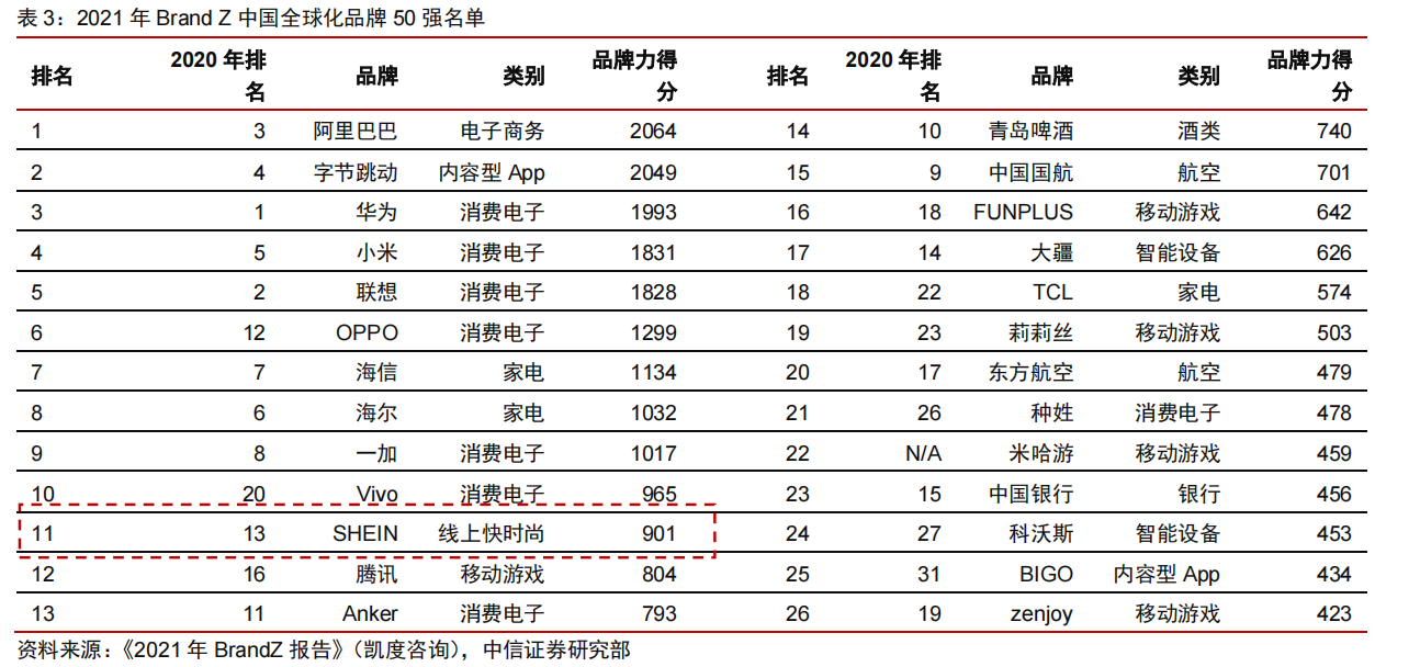 跨境电商巨头Shein风靡欧美，能褪去中国底色吗？